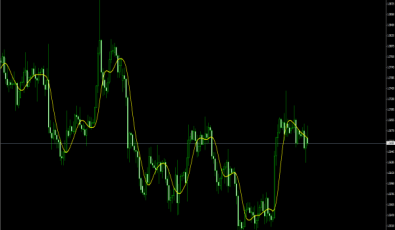 Low Pass Filter Indikator für MT4