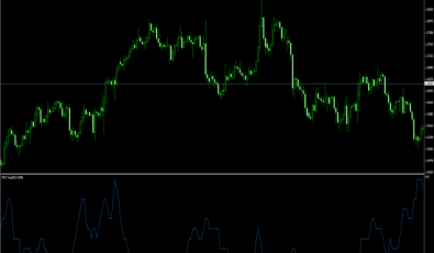 SMC Trend Indikator für MT4 Plattform