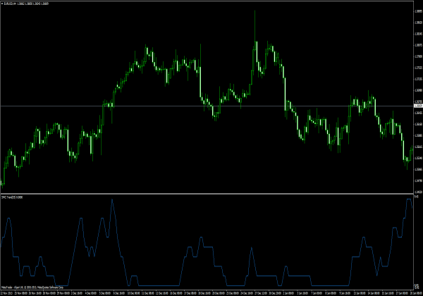 Indicador de tendencia SMC para la plataforma MT4