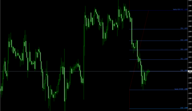 Spud Fibo Indikator für MT4 Plattform