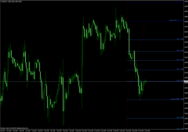 Indicador Spud Fibo para plataforma MT4