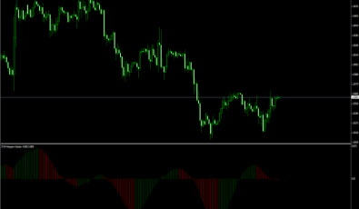 STLM Histogram Indikator für MT4 Plattform