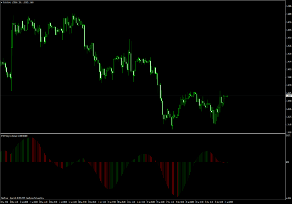 STLM Histogram Indicator for MT4 Platform