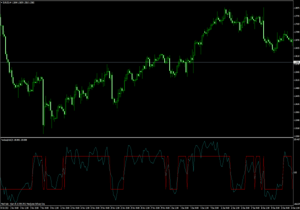 Trend Scalp Indikator