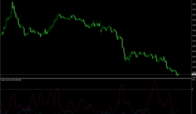 MetaTrader Indikatoren: Volatilität Komplex