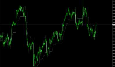 Volatilität Pivot Indikator für MetaTrader 4 Plattform