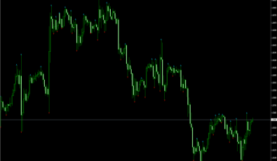 WLX Fractals für MT4 Plattform