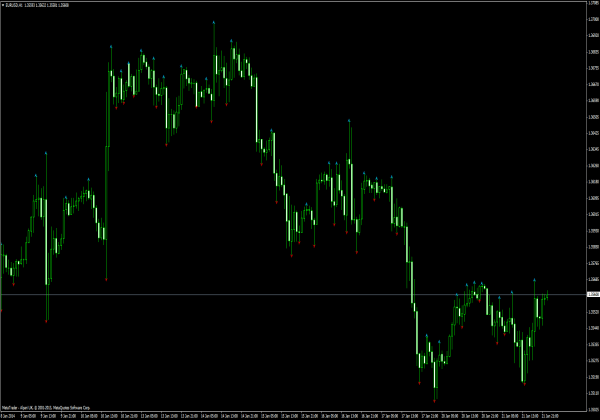 WLX Fractals สําหรับแพลตฟอร์ม MT4