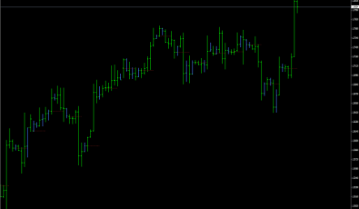 DIBS Indikator - MetaTrader 4 Indikatoren
