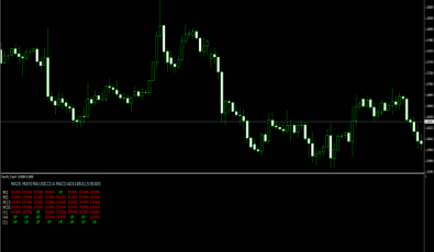 FerruFX Trend für Forex Trading