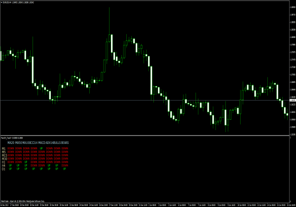 Forex İşlemleri için FerruFX Trendi