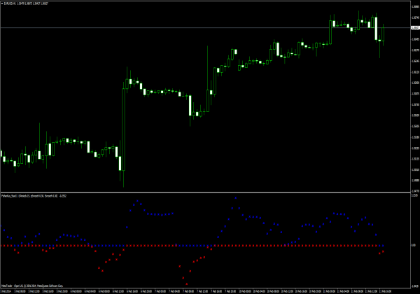 Indicador Fisherkus Star11 para negociação Forex