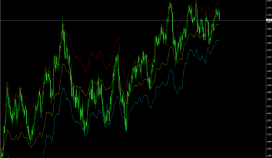 Float Pivot Indikator - MT4 Indikatoren