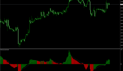 FNCD Histogramm Indikator fuer MT4