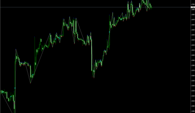 Gann Swings Indikator - MT4 Indikatoren