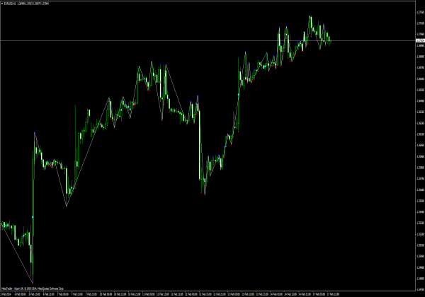 Gann Swings Indikator - MT4 Indikatoren