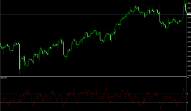 IBS Indikator für MetaTrader 4