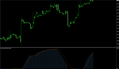 Impulse MACD - MetaTrader 4 Indikatoren