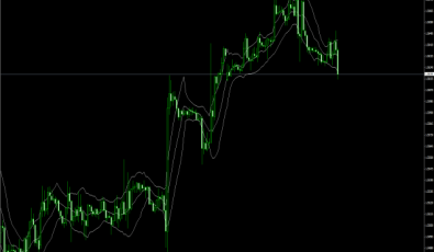 Keltner Channel mit Alarm für Forex Tradind