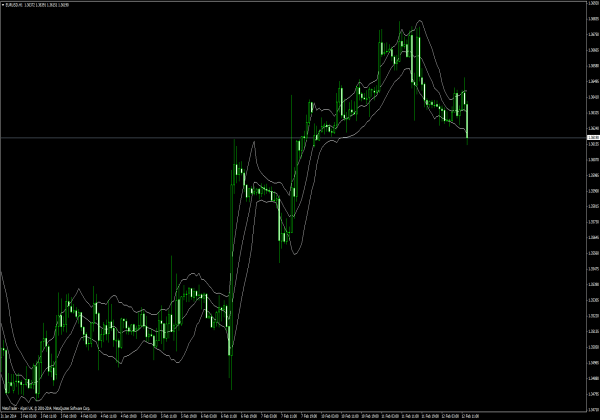 Canal Keltner com Alarme para Forex Tradind