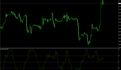 Laguerre Plus Indikator für MT4 Plattform