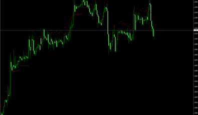 Loco Indikator für MetaTrader 4