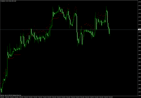 Индикатор Loco для MetaTrader 4