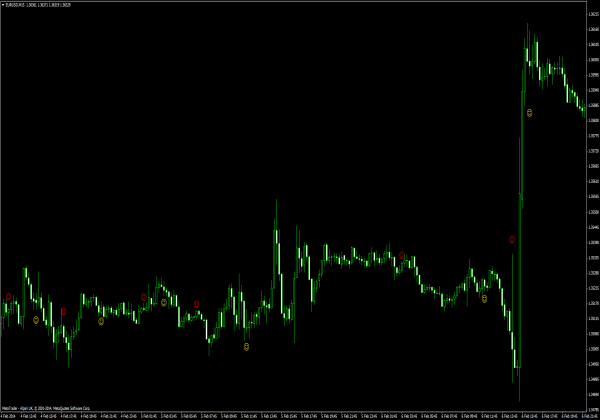 Mach-X-Alert Indicator - Forex Indikatoren