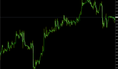 RPoint Indikator für MetaTrader 4