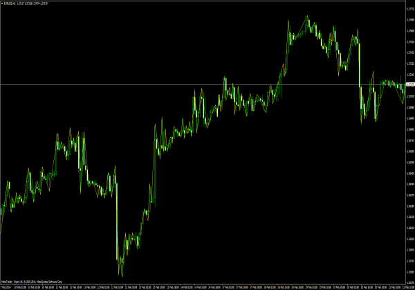 RPoint indicator for MetaTrader 4