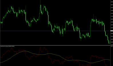 Saya Bar Cross View für Forex Trading