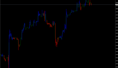 Silver Trend Indikator - MetaTrader 4 Indikatoren