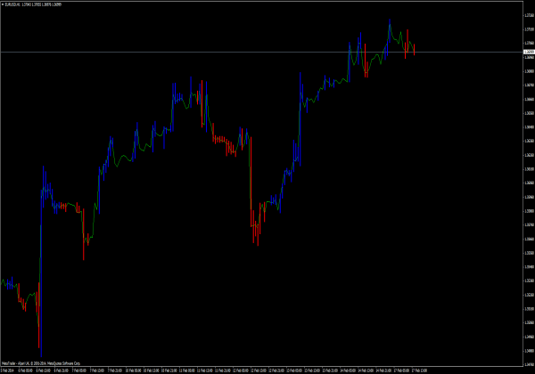 Srebrny wskaźnik trendu - MetaTrader 4 Indikatoren