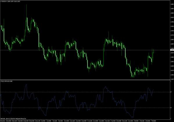 Detector de tendencias simple - Forex Oszillator