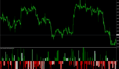 Squeak Stochastic - Forex Indikatoren für MT4