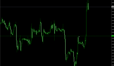 Tagesbreakout Indikator - MetaTrader 4 Indikatoren