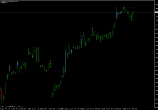 Indicador TASSKIT para a plataforma MT4