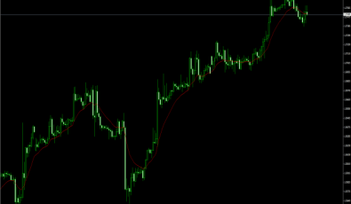 TEMA RLH für Forex Trading