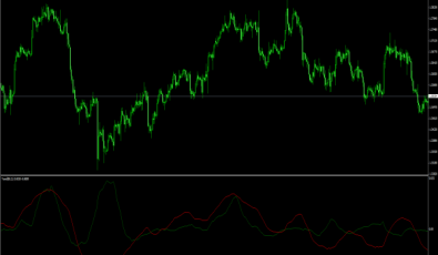 Trand Indikator - Forex Indikatoren für MT4