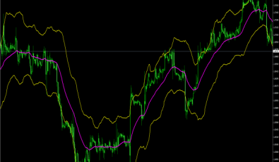 Trend Bänder - MT4 Indikatoren