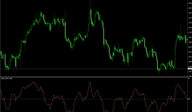 TSI Oszillator - Forex Indikatoren für MT4