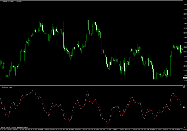 TSI Oszillator - Forex Indikatoren für MT4