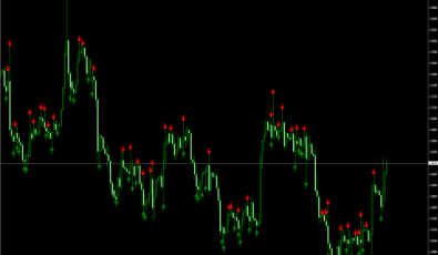 V-T&B Indikator - Forex Signale