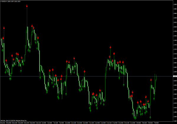 V-T&B Indicator - Forex Signals