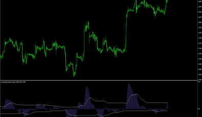 Advanced Get Oszillator für MetaTrader 4