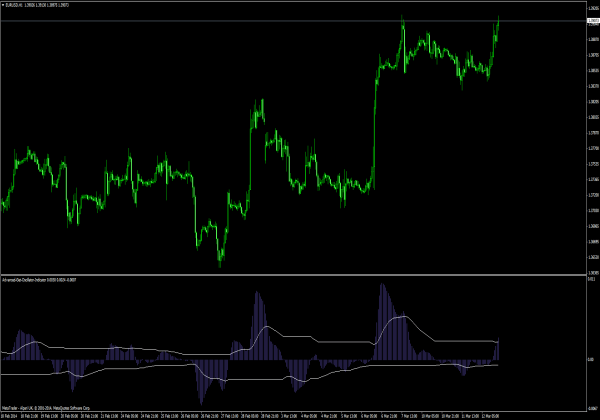 Oscilador Get Avançado para MetaTrader 4