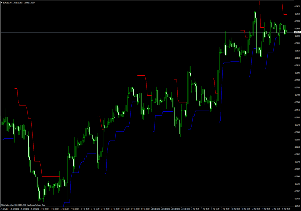 ATR 追踪止损 - MetaTrader Indikatoren