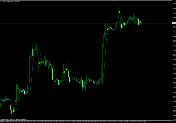 شاخص Bezier برای MetaTrader 4