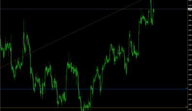 Double Fib Indikator für MetaTrader 4