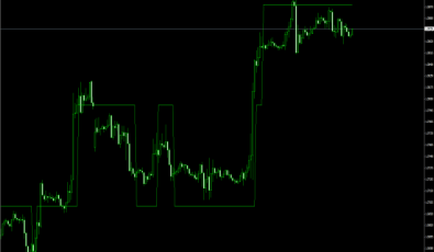 Double Zero Indikator für MT4